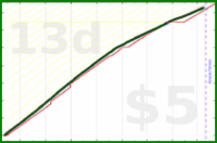 anirudh0102/expendedcalories's progress graph