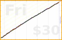 roddur/make_music's progress graph