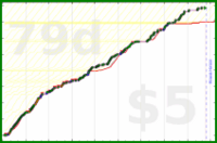 d20diceman/print's progress graph