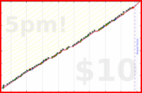 meta/wvi's progress graph