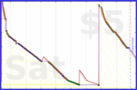 d/gitwhit's progress graph