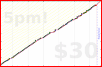meta/zombiequeen's progress graph