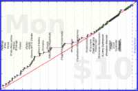 meta/integrations's progress graph