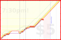 napkin/breathe's progress graph