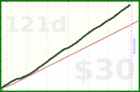 bvansomeren/productivity's progress graph