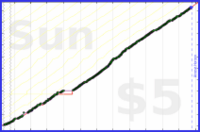 byorgey/reading's progress graph