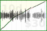 utf9k/movies's progress graph