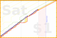 pjh/floss's progress graph