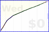 faire/emojis's progress graph