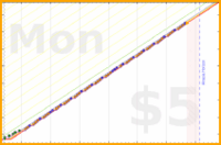 brittany1243/brush-noel's progress graph