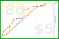 shanaqui/2026backlog's progress graph