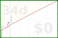 oulfis/change-places's progress graph