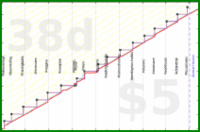 lanthala/newmonthresolution's progress graph