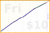 shanaqui/serialreader's progress graph