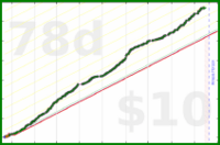 iris92/work-pomodoros's progress graph