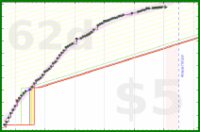 haribol/1s_clicker's progress graph