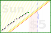 poisson/phone_away's progress graph