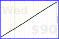 chronophasiac/budget_maintenance's progress graph