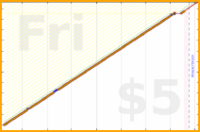 kery64/take_creatine_at_aff's progress graph