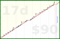 meta/infra's progress graph