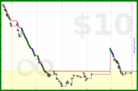 byorgey/summarize-backlog's progress graph