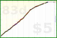 changyan/reading's progress graph