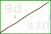 d/mmuvi's progress graph