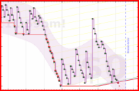 pjh/anki's progress graph