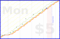 olimay/hc_pz's progress graph