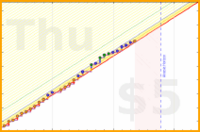 mbork/blood-pressure's progress graph