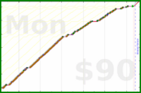 d/pull's progress graph