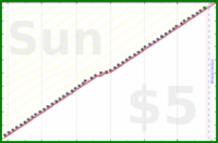 utf9k/groceryshops's progress graph