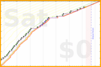 pjh/anki-sync's progress graph