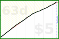 shanaqui/gratitude's progress graph