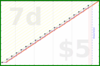 habitbjorn/substack's progress graph