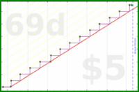 byorgey/quarterly-review's progress graph