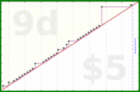 pjpants/reuse-hub's progress graph