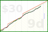joi/timeboxcrankwheel's progress graph