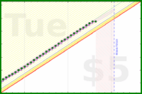 travisp471/sleep_v2's progress graph