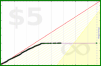 d/bab's progress graph