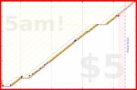 olimay/citipati's progress graph