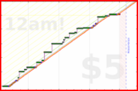 travisp471/paw's progress graph