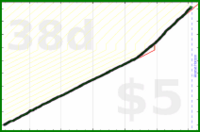 shanaqui/reachout's progress graph