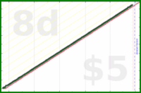 shanaqui/fatebook's progress graph