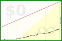 pjh/sticks's progress graph