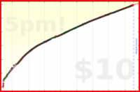 d/anki's progress graph