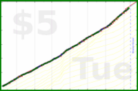 hendan/phonetimelimit's progress graph