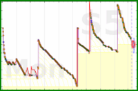 d/bogmail's progress graph