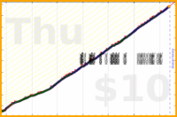 ciphergoth/exercise2's progress graph
