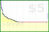 lanthala/bookmarkless's progress graph